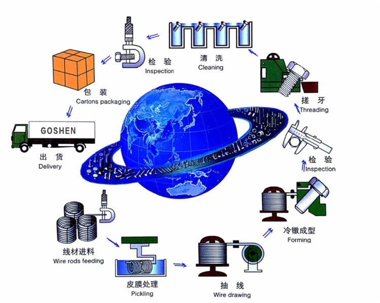 Регионална предност